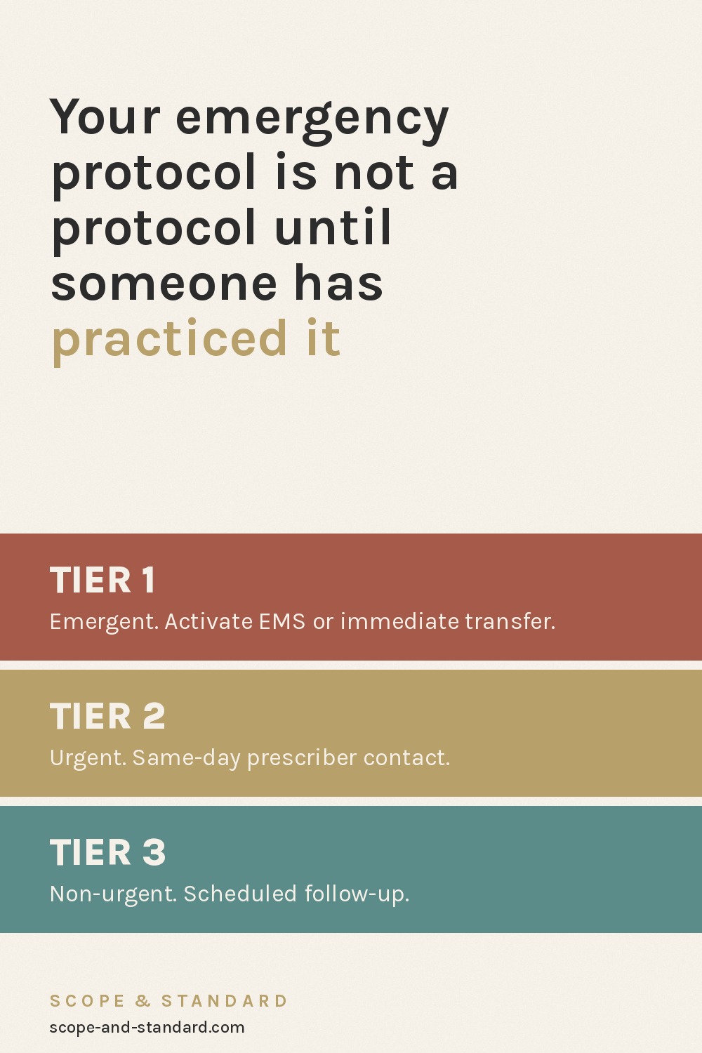 Your Emergency Protocol Is Not a Protocol Until Someone Has Drilled It